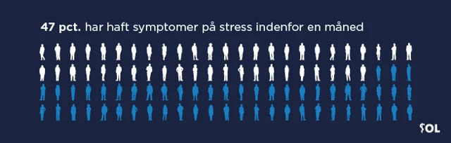 Grafisk illustration til stress overlæger