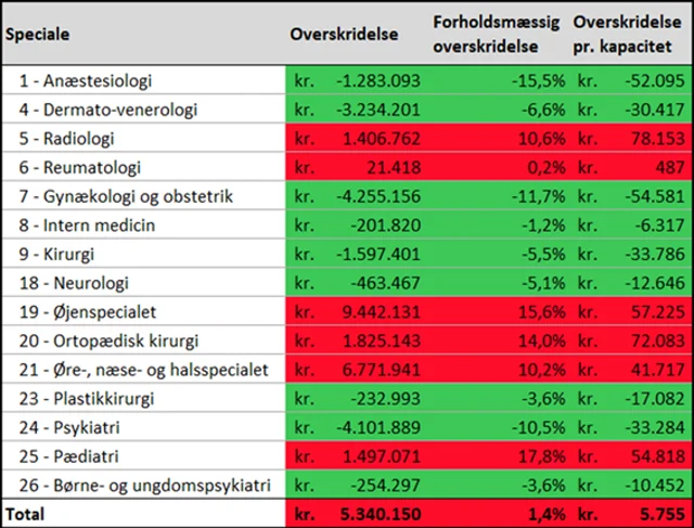 Økonomirammen januar 2026 (1 måned)