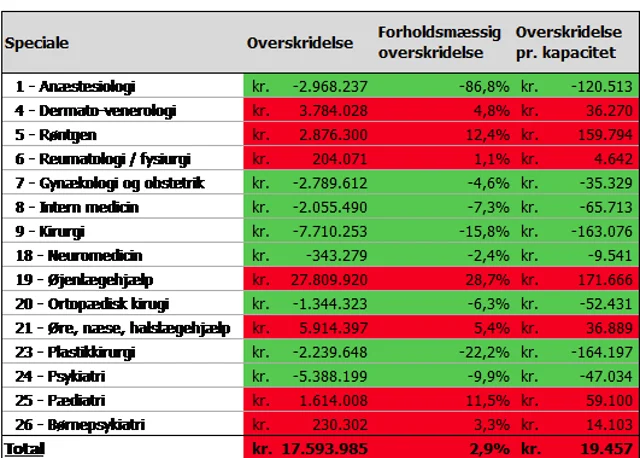 Økonomiramme