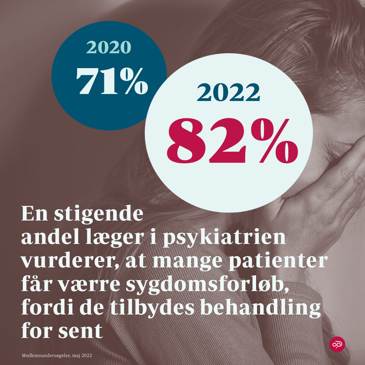 Psykiatri - Medlemsundersøgelse 2022