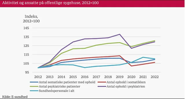 Sundhedsvæsenets økonomi