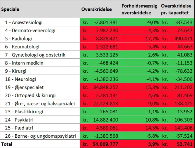 Økonomiramme januar - april 2025